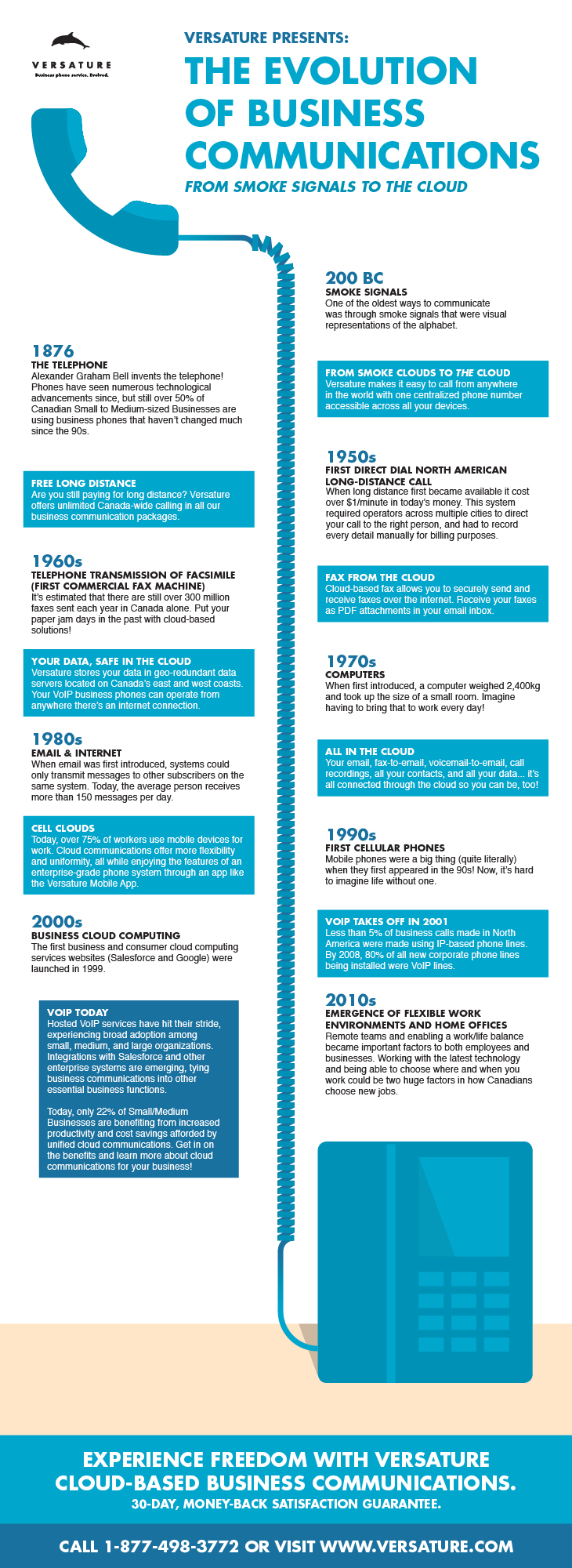 infographic from Enginet CanFibe on VOIP for business